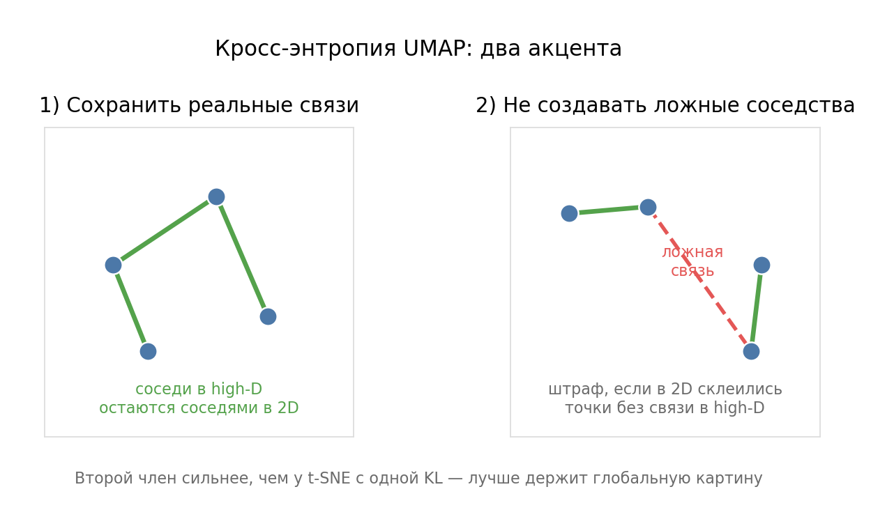 Два брата-акробата и их задачи в формуле Кросс-энтропии